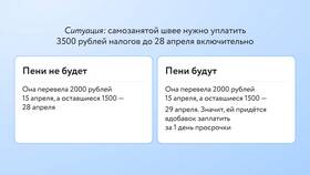 Чем лучше оплатить налоги в Планета Здоровья