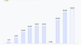 Чем отличаются акции Сбера в Планета Здоровья