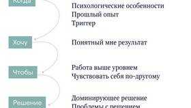 Что такое целевая сумма в Планета Здоровья