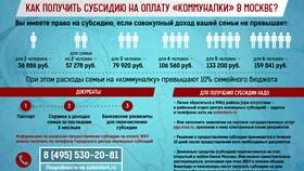 Что такое субсидии в Планета Здоровья