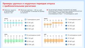 Что входит в отпускные выплаты в Планета Здоровья
