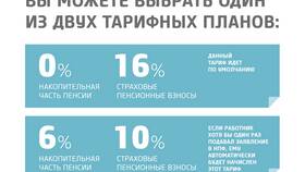 Что значит назначение накопительной пенсии в Планета Здоровья