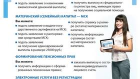 Как оформить документы ПФР через Госуслуги в Планета Здоровья