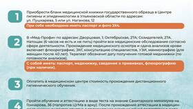 Как оформить медицинскую книжку через Госуслуги в Планета Здоровья