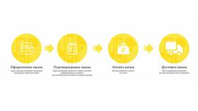 Как оплатить в 1С в Планета Здоровья
