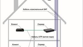 Как подключить спутниковую тарелку Триколор в Планета Здоровья