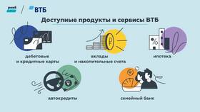 Как посмотреть карту ВТБ в Планета Здоровья