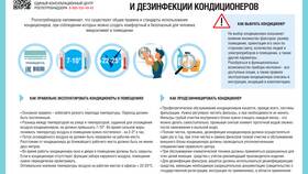 Как производят сплит-системы в Планета Здоровья