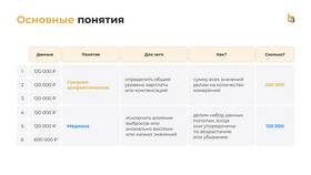 Как провести анализ заработной платы по сотрудникам в Планета Здоровья