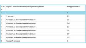 Как рассчитать стоимость ОСАГО в 2025 году в Планета Здоровья