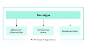 Как рассчитать тарифную заработную плату в Планета Здоровья