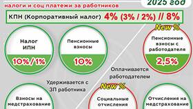 Как считать зарплату в 2025 году в Планета Здоровья