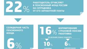 Как узнать накопительную часть пенсии в Планета Здоровья