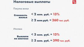 Как вернуть 13% через налоговую в Планета Здоровья
