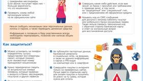 Как вернуть деньги при ошибочном платеже в Сбербанке в Планета Здоровья