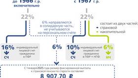 Как выбрать негосударственный пенсионный фонд в Планета Здоровья