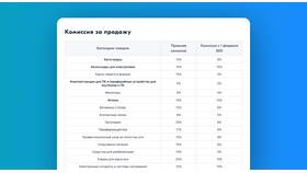 Комиссия Wildberries: структура и размеры в Планета Здоровья