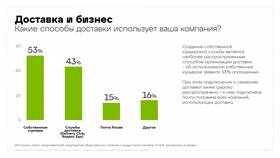 На чем зарабатывает служба доставки в Планета Здоровья
