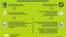 НПФ или государственный пенсионный фонд: что лучше в Планета Здоровья