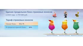 От чего зависит ставка страховых взносов в Планета Здоровья