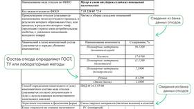 Паспорт ООСД: что это в Планета Здоровья