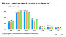 Почему банки повышают процентные ставки по вкладам в Планета Здоровья