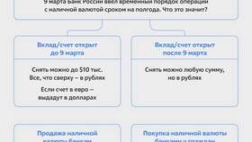 Почему нельзя продать доллар в Тинькофф в Планета Здоровья