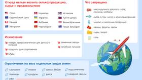 Пошлины на ввоз товаров: что это в Планета Здоровья