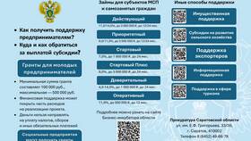 Причины задержки пенсионных выплат Сбербанком в Планета Здоровья