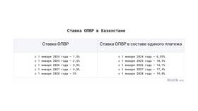 Сумма ОПВР: что это означает в Планета Здоровья
